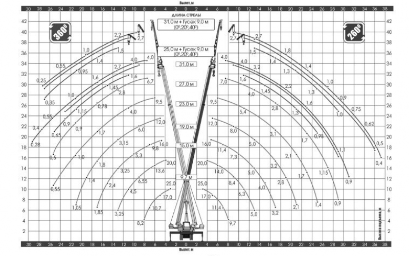 КС-55713-1В-4 Автомобильный кран